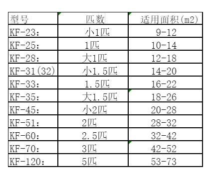 桂林空调维修